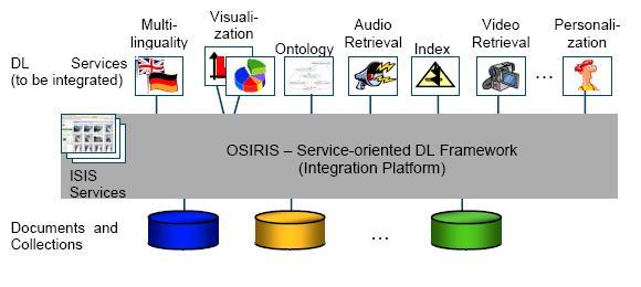 delos_dlms_arch.jpg